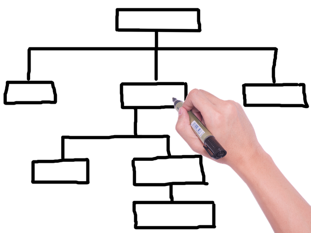 Automatisér dit website med en smart sitemap generator